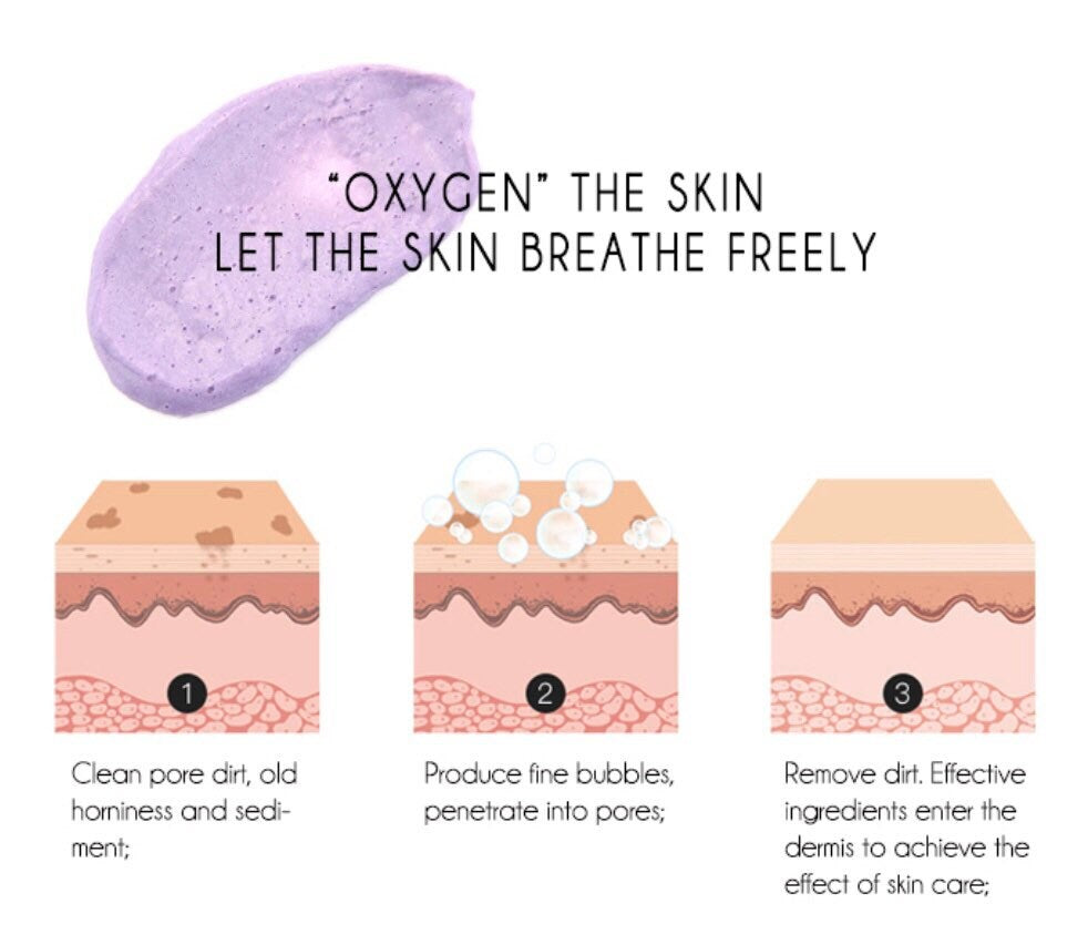 Pore Cleansing/ Tightening, Skin Brightening Volcanic Mud Bubble Mask